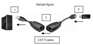 USB Extender CAT 5/5a/6 USB/LAN 1.1 GOOBAY do 40m