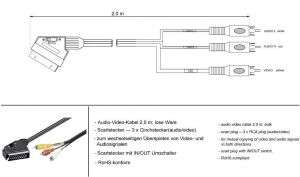 kabel Euro-3*RCA IN/OUT Warsztatowski 2m
