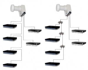 LNB Unicable GT-SAT S2SCR4  (2 Legacy, 4 SCR)