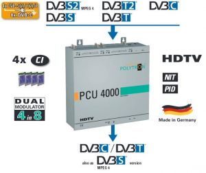 Stacja POLYTRON PCU 4111 4x DVB-S2,T2,C / DVB-C CI