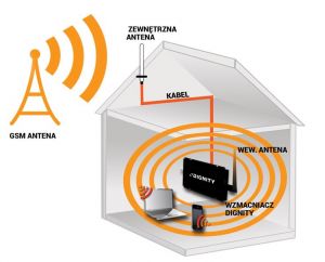 Wzmacniacz GSM 890-915 MHz/935-960MHz MPSR-WZM