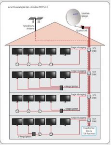 Multiswitch Unicable Megasat SCR 5/4 K Basis