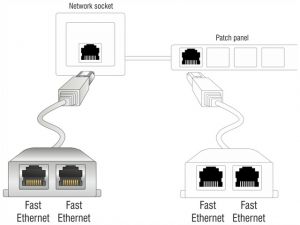 ADAPTER ROZDZIELACZ LAN RJ45 NA 2XRJ45 (2 URZĄDZENIA NA 1 KABLU) DELOCK