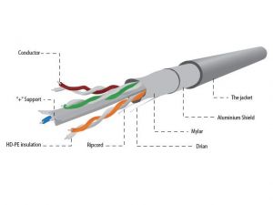 KABEL FTP KAT-6 100M DRUT ALUMINIOWO-MIEDZIOWY GEMBIRD