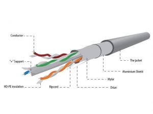 KABEL FTP KAT-6 100M LINKA ALUMINIOWO-MIEDZIOWY GEMBIRD